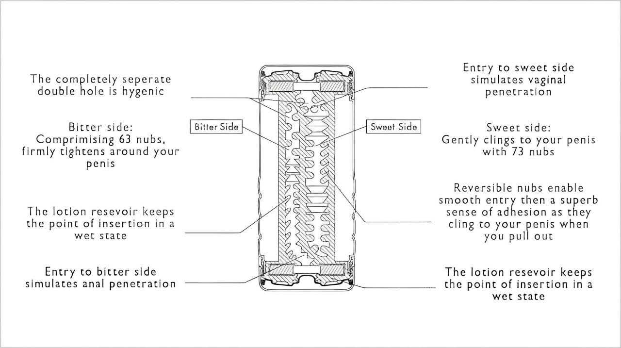 TENGA Double Hole - Kettős élvezet