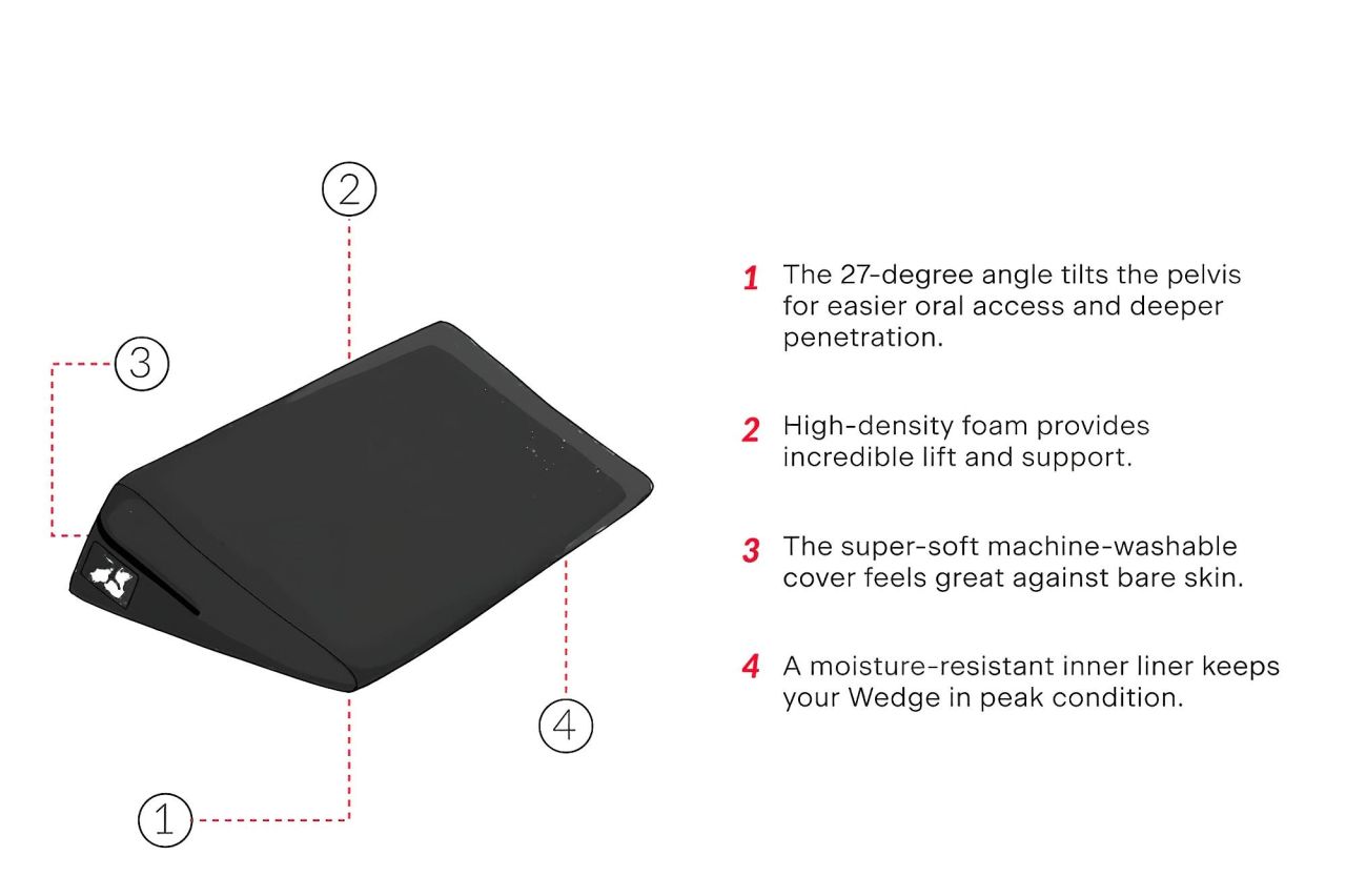 Liberator Wedge - ék alakú szexpárna (fekete) Liberator Wedge - ék alakú szexpárna (fekete)