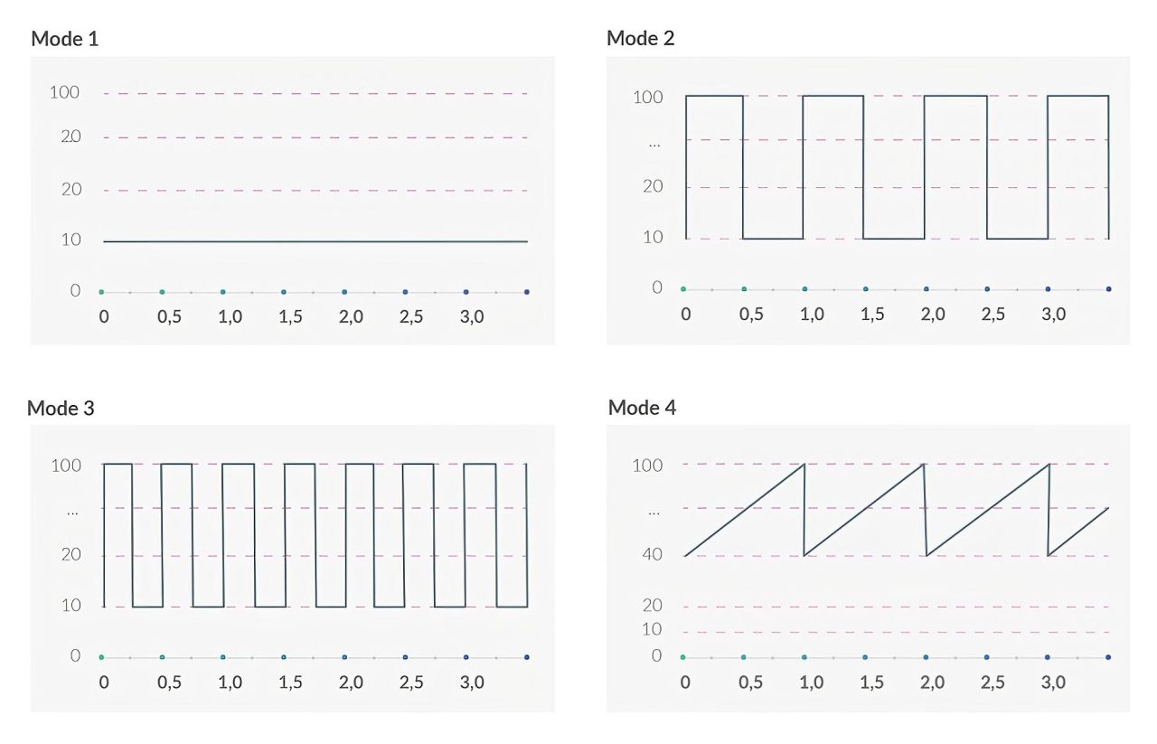 mystim Hop Hop Bob E-Stim - akkus elektro vibrátor (fekete) mystim Hop Hop Bob E-Stim - akkus elektro vibrátor (fekete)
