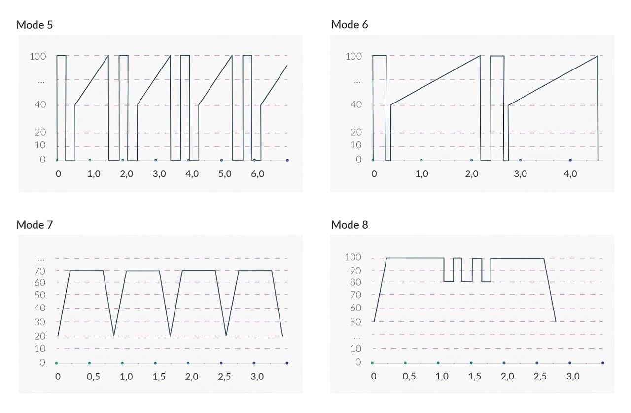 mystim Hop Hop Bob E-Stim - akkus elektro vibrátor (fekete) mystim Hop Hop Bob E-Stim - akkus elektro vibrátor (fekete)