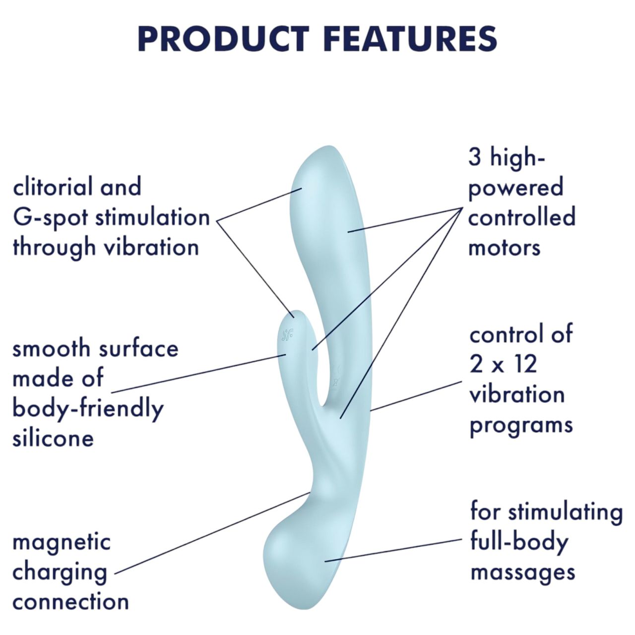/ Satisfyer Triple Oh - akkus, csiklókaros vibrátor (kék)