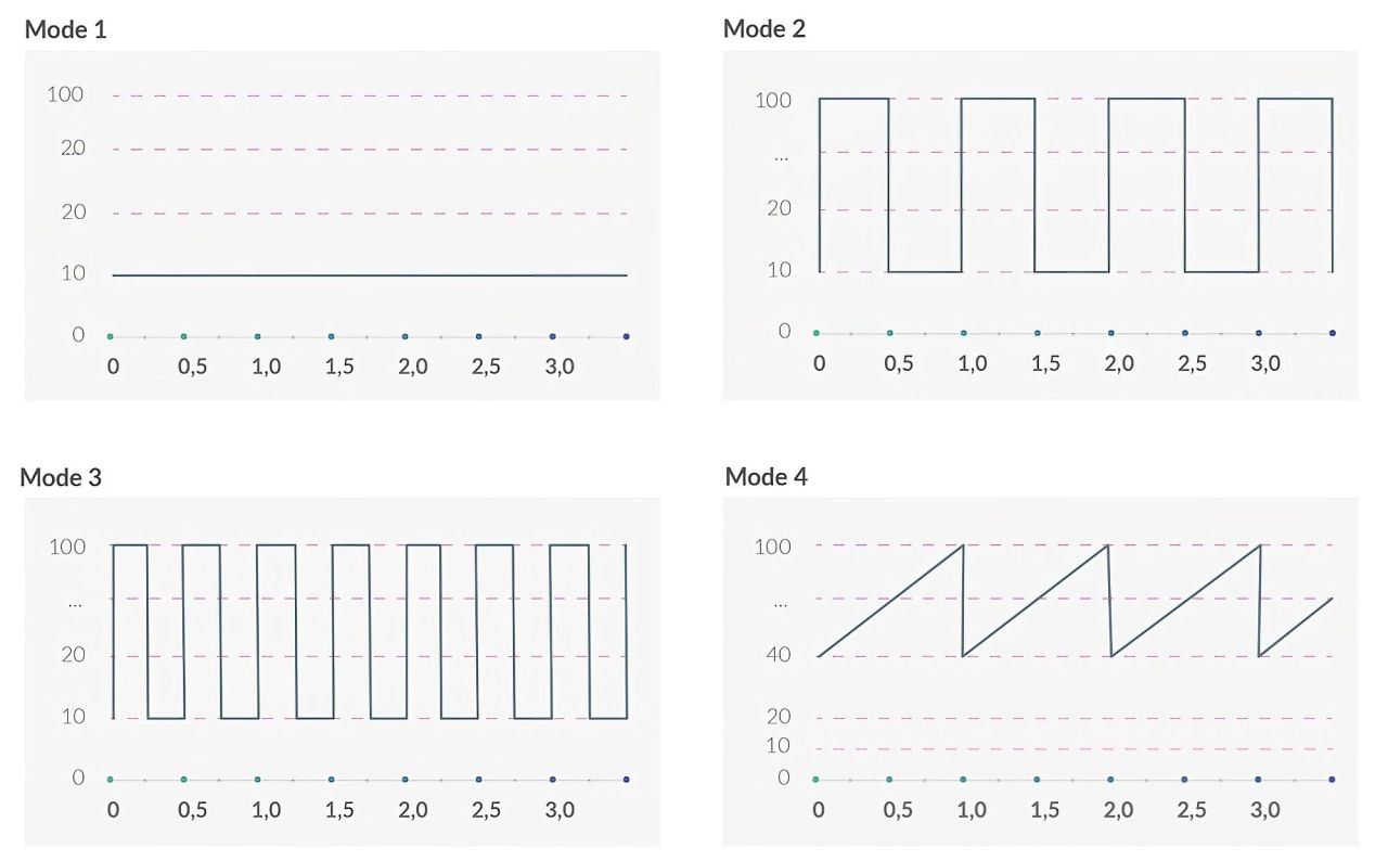 mystim Right on Ron E-Stim - elektro G-pont vibrátor (fekete)
