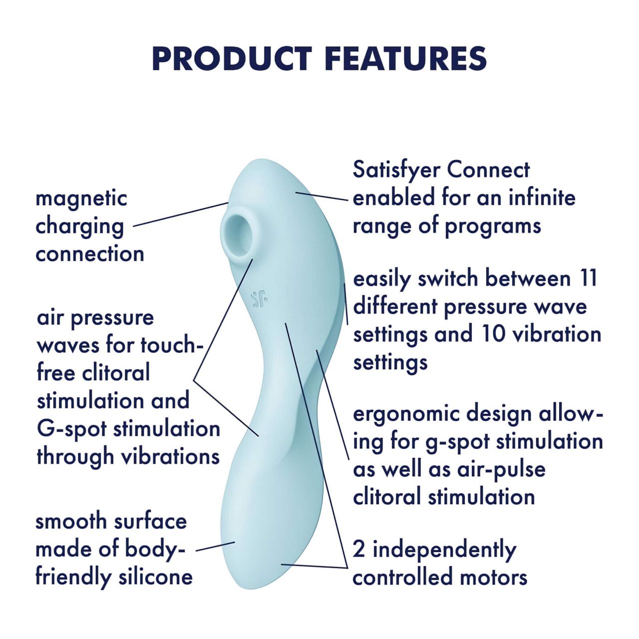 Satisfyer Curvy Trinity 5+ - okos 2in1 vibrátor (kék)