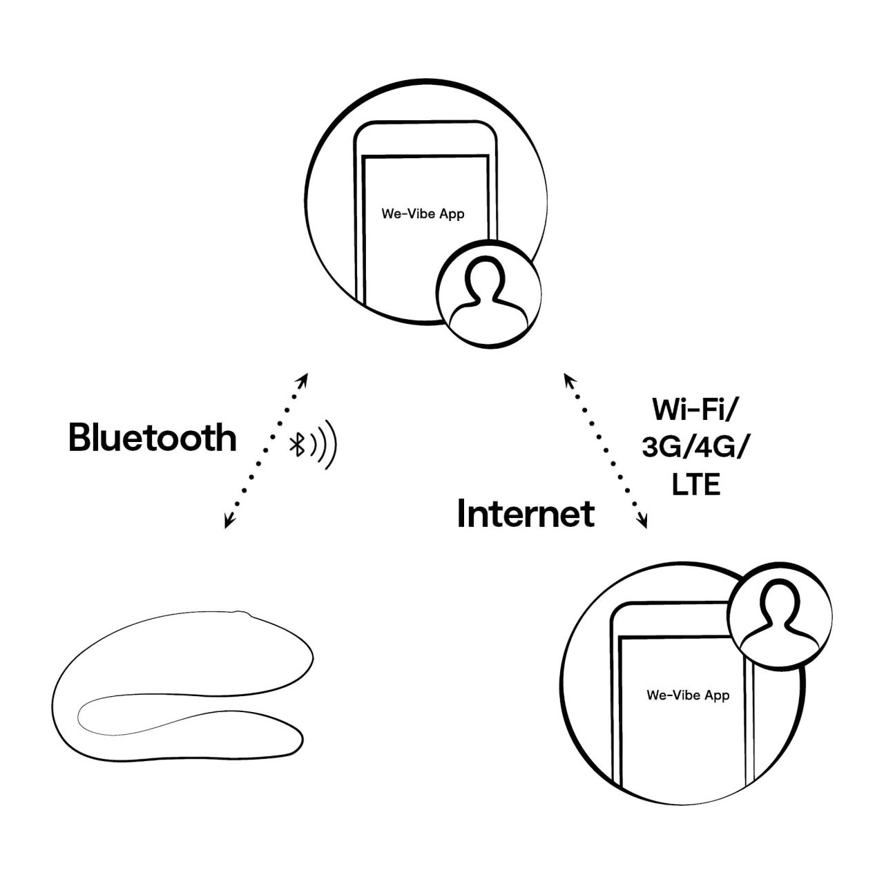 We-Vibe Sync Lite - App- és távirányítós párvibrátor (pink)